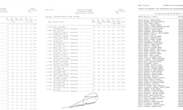 LISTAS DE CALIFICACIONES PERSONAL ADMINISTRATIVO Y DE MAESTRANZA Y SERVICIOS: CIRCUNSCRIPCIONES JUDICIALES 1, 2, 3, 4 Y 5